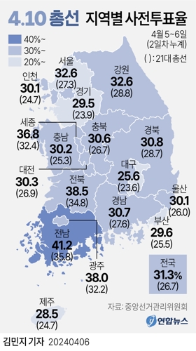 [그래픽] 4&middot;10 총선 지역별 사전투표율
(서울=연합뉴스) 김민지 기자