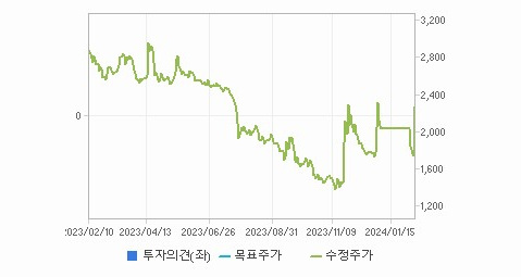 네오리진 주가 요약해 봄 - 네오리진 주가 - 모든 영역 네오리진 주가 요약해 봄 - 네오리진 주가 - 모든 영역