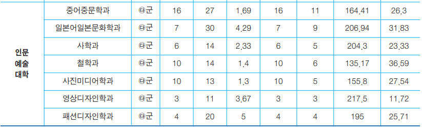 순천대 정시등급