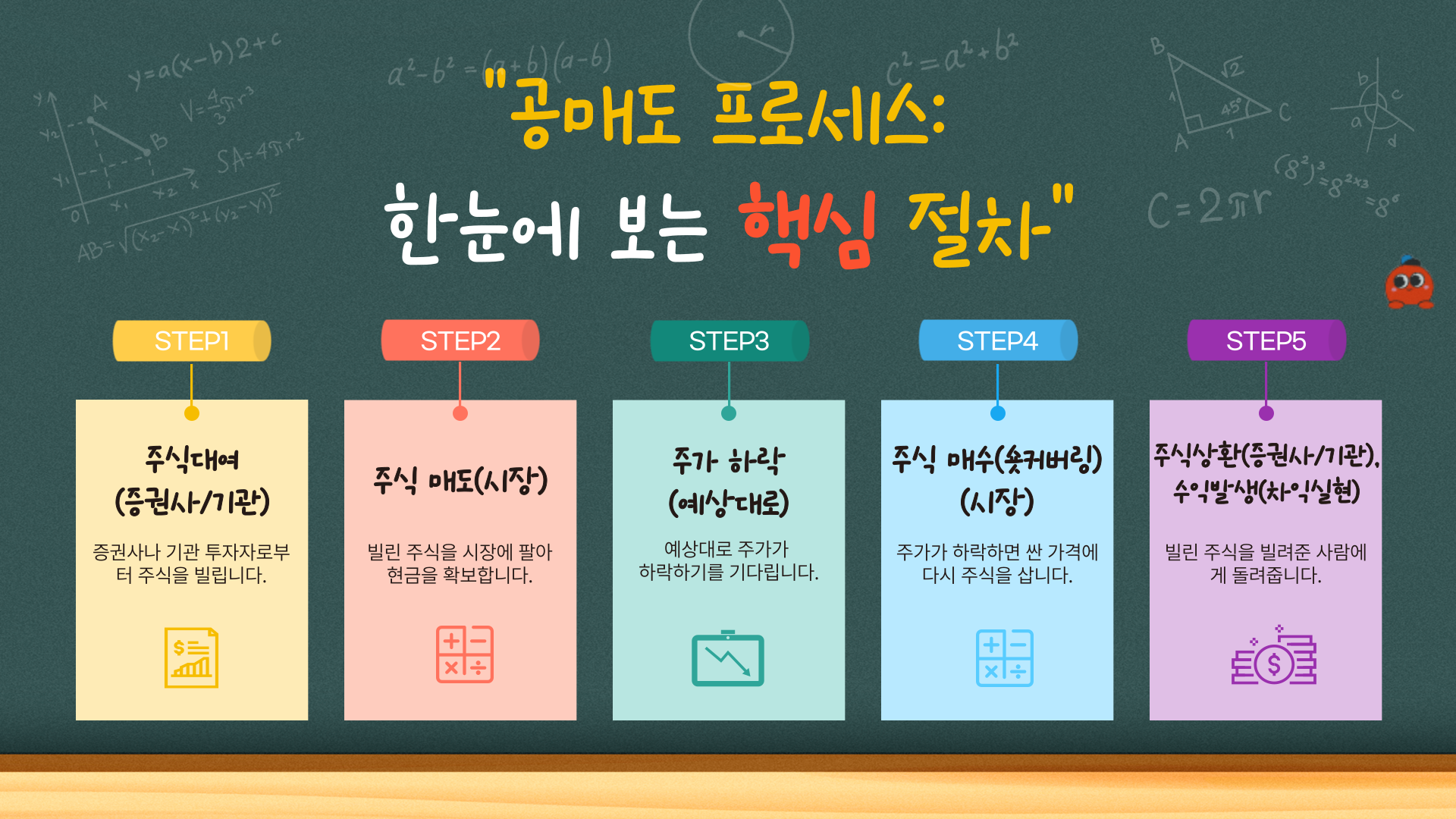 공매도 프로세스를 정리한 이미지