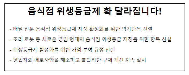  음식점 위생등급제 확 달라집니다!
