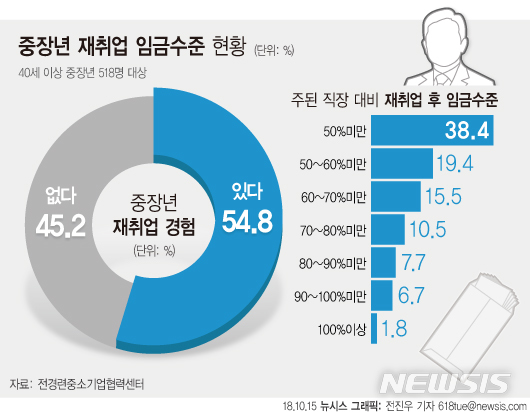 대한엘리베이터안전관리 이미지