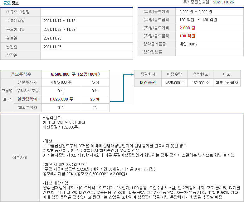 대신밸런스11호기업인수목적 공모정보