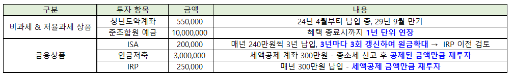 투자전략