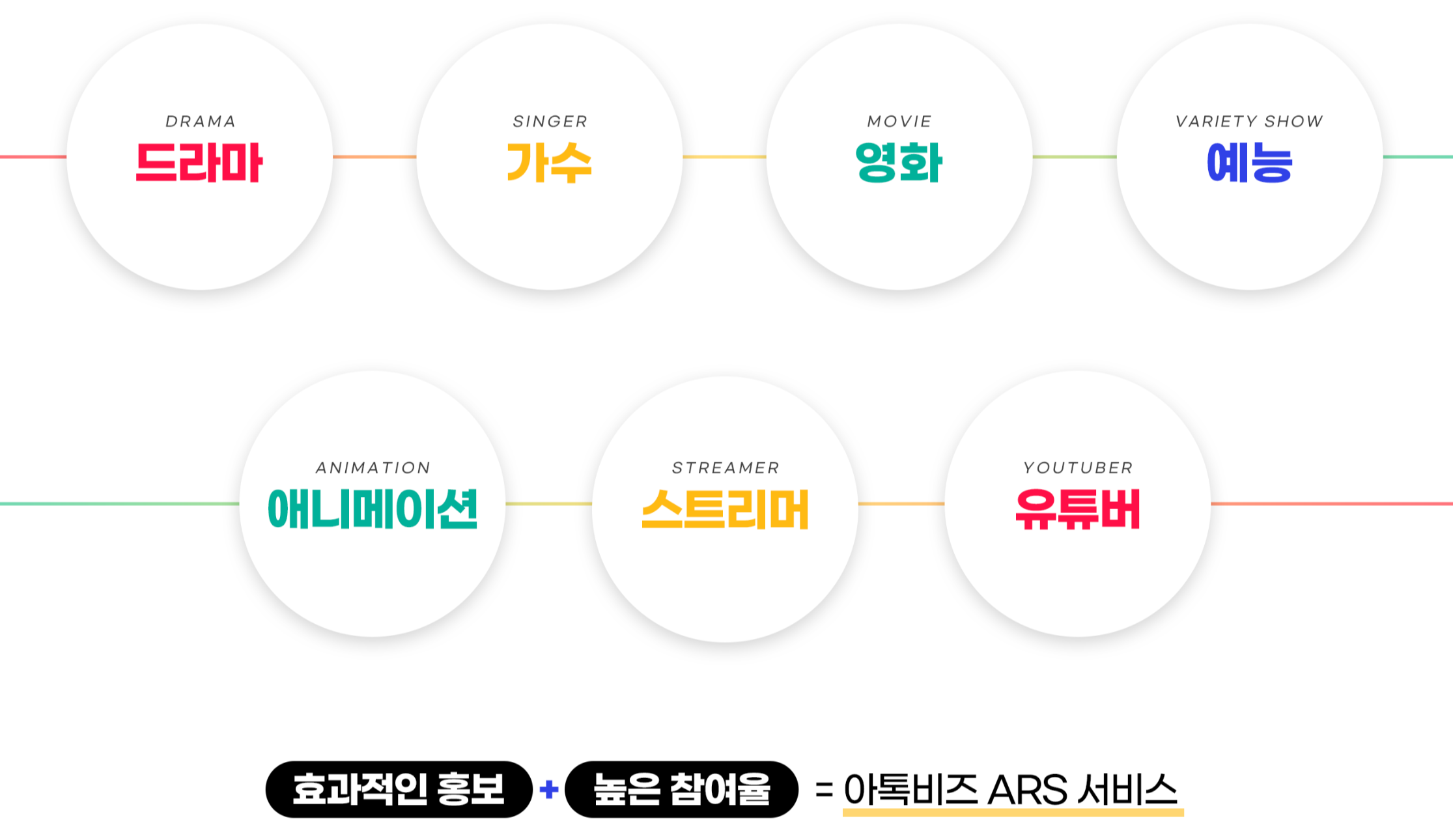 드라마 가수 영화 예능 애니메이션 스트리머 유튜버 브랜드 공연 콘서트 행사 팝업스토어 홍보 마케팅