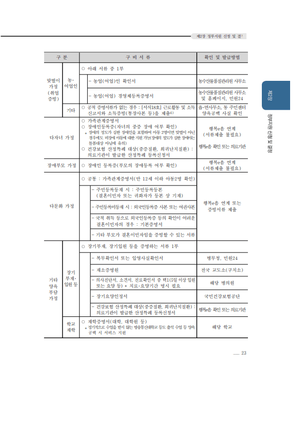 아이돌봄서비스 신청