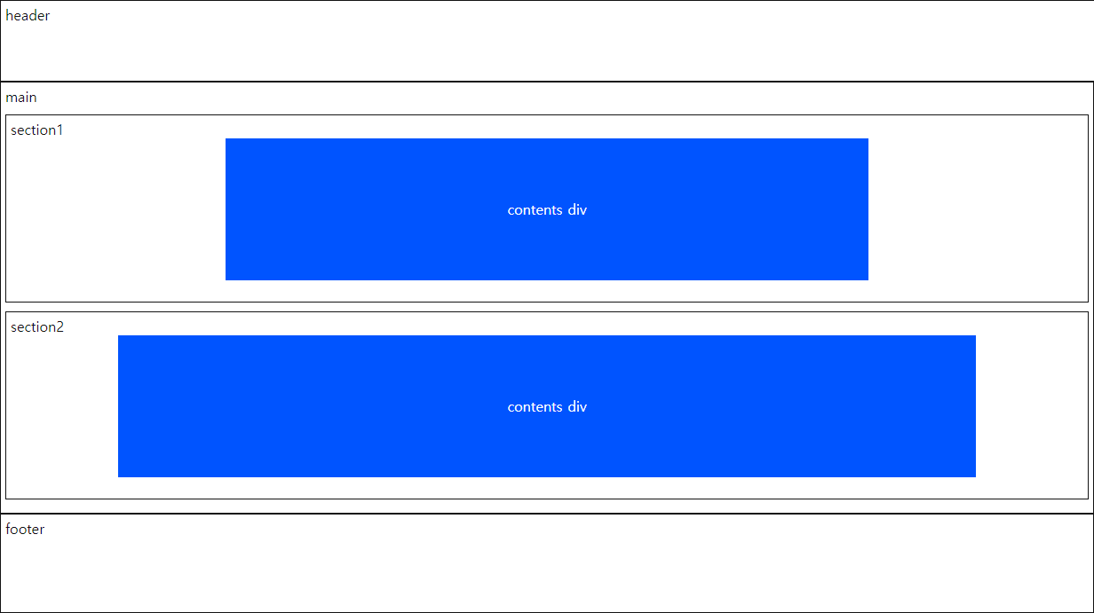 html구성 예시 이미지