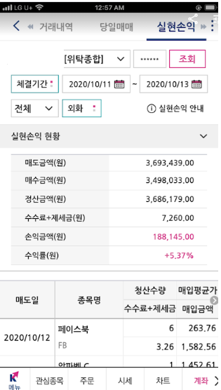  (보유주식) S&P 급등으로 구글 알파벳 C, 페이스북 전량매도 수익실현 _201013