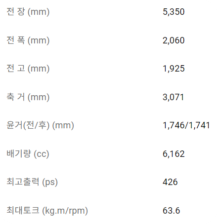 타호 제원