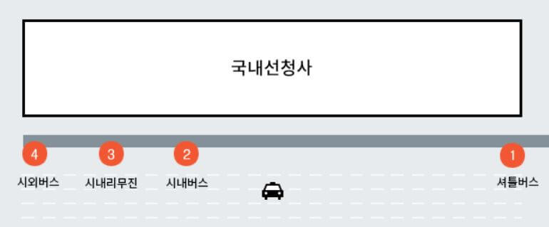 김해공항 국내선 시외버스 타는 곳