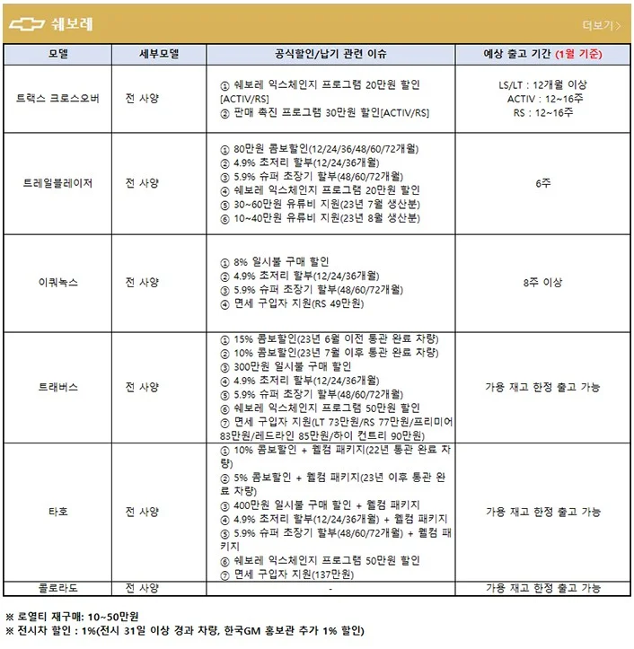 쉐보레-프로모션-출고기간