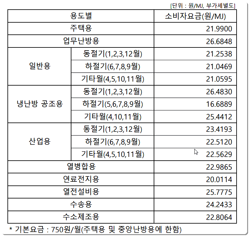 요금표 조회