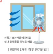 코로나19 확산 방지를 위한 창문을 이용한 환기 방법