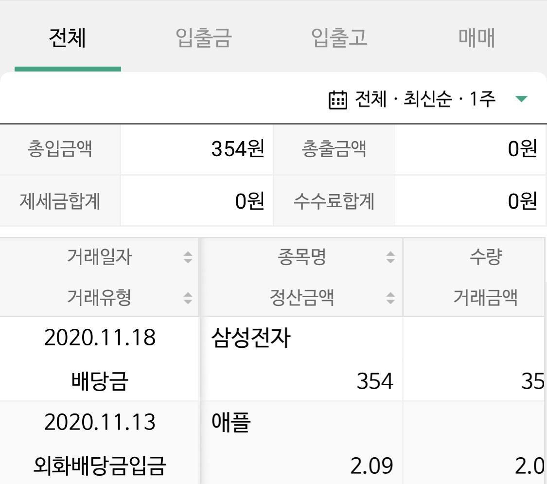  [재테크] 삼성전자우 배당금이 들어왔어요!