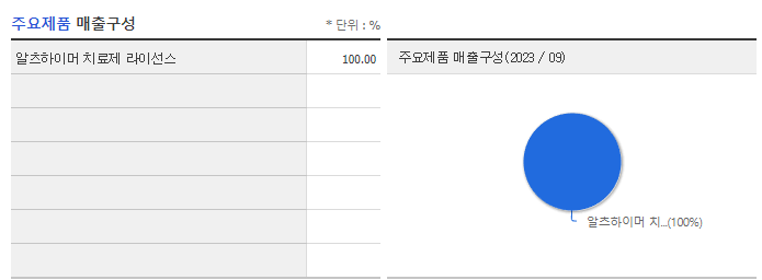 샤페론_주요제품