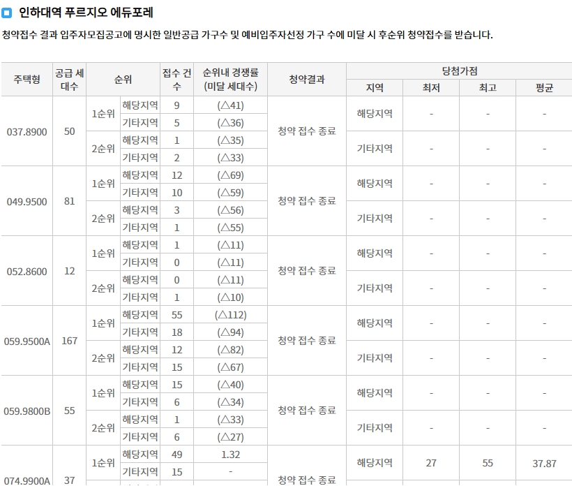 인하대역푸르지오에듀포레임의공급-9