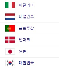  현재 시간 서울 시간 세계 주요 국가와의 차이 정리