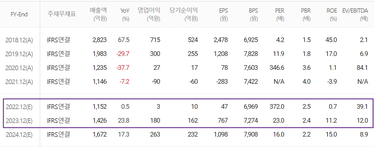 유니테스트 - 컨센서스