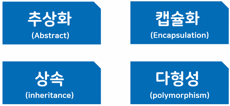 D+11(Java) 객체 지향 프로그래밍(OOP) / 기능, 클래스 및 객체 3
