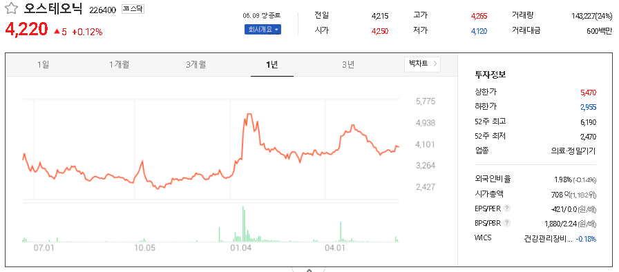 오스테오닉