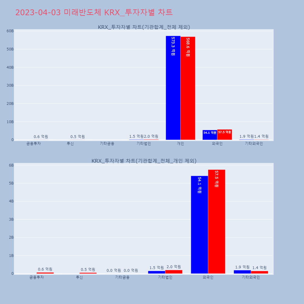 미래반도체_KRX_투자자별_차트