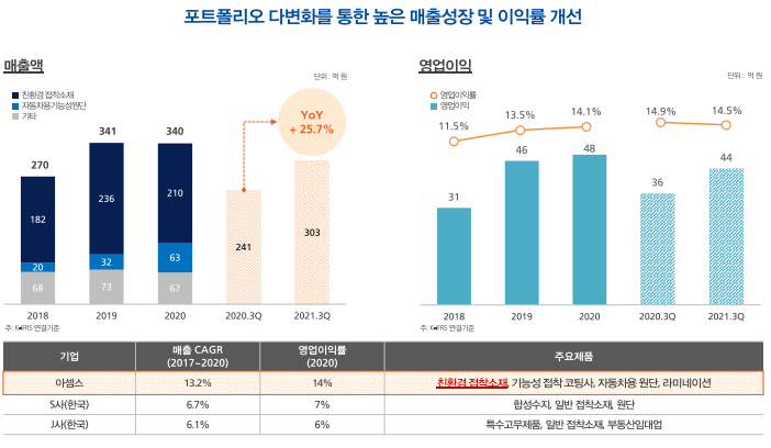  2022년 1월 마지막 공모주 아셈스, 나래나노텍 / 2월 공모주 미리보기