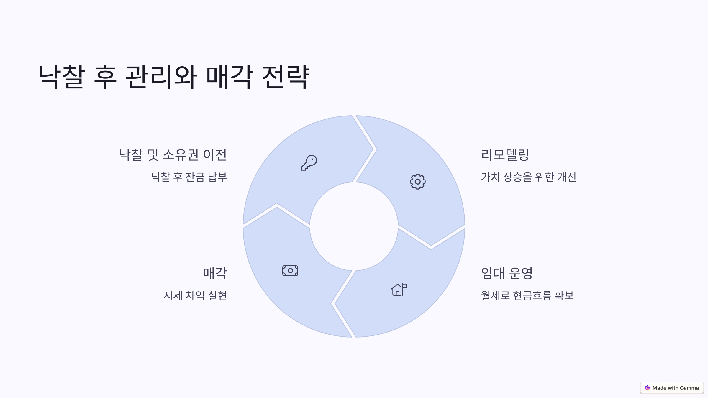 낙찰 후 관리 관련 사진