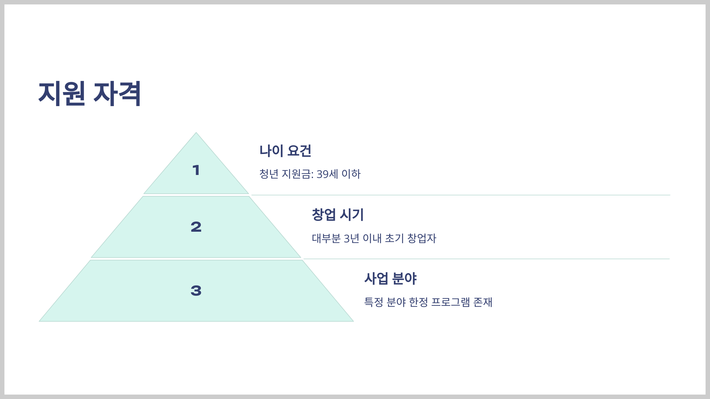 1인 창업 지원금