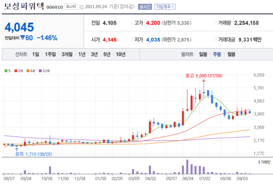 원전 관련주 대장주