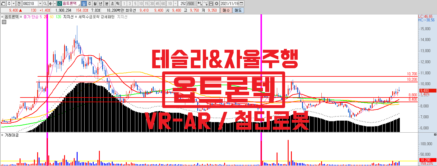  테슬라&자율주행 관련주 옵트론텍, AR-VR 첨단로봇까지 구조적 성장 기대