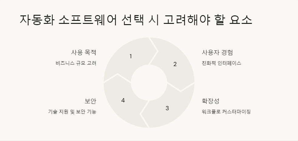 비즈니스효율화