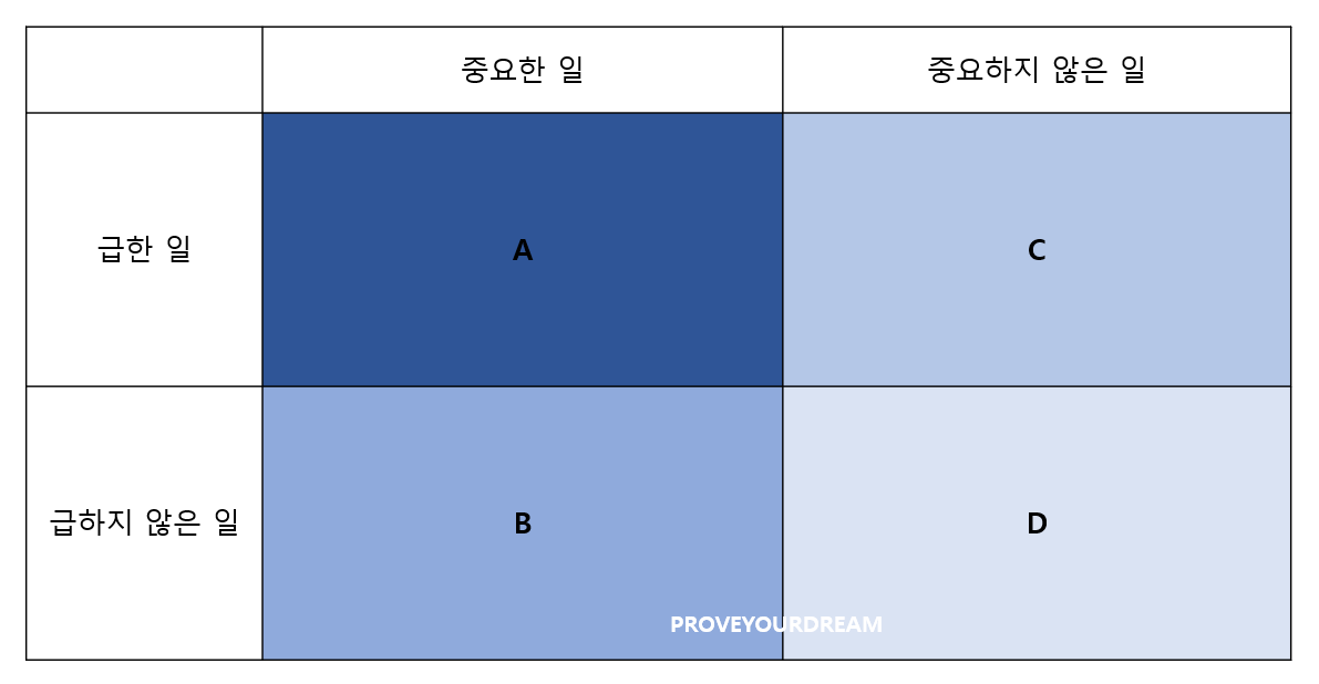  시간을 통제하는 시간관리 (1년 동안 설정한 목표를 다 이루는 법)
