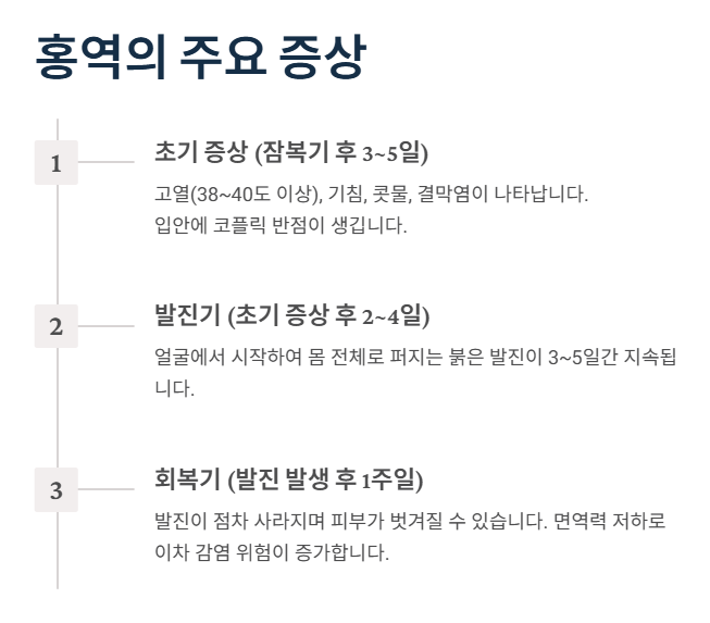 홍역의 주요 증상