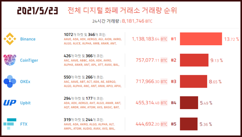 이더리움 하락이유 이더리움 암호화폐 하락 ..