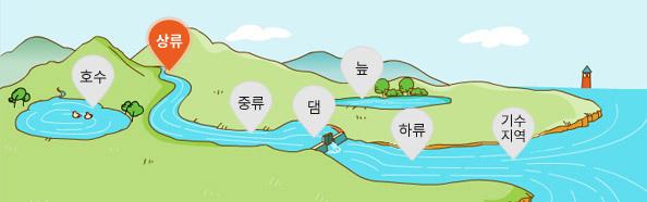  깃 허브 용어 정리 (upstream/downstream, remote/local, origin/master)
