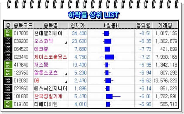 하락률-상위-종목-LIST