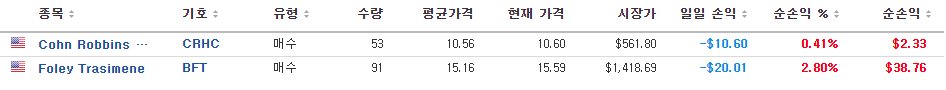  [스팩주/SPAC] 스팩주 매수 기록-1(2주마다 10만원 투자하기,2021년 1월 3주차)