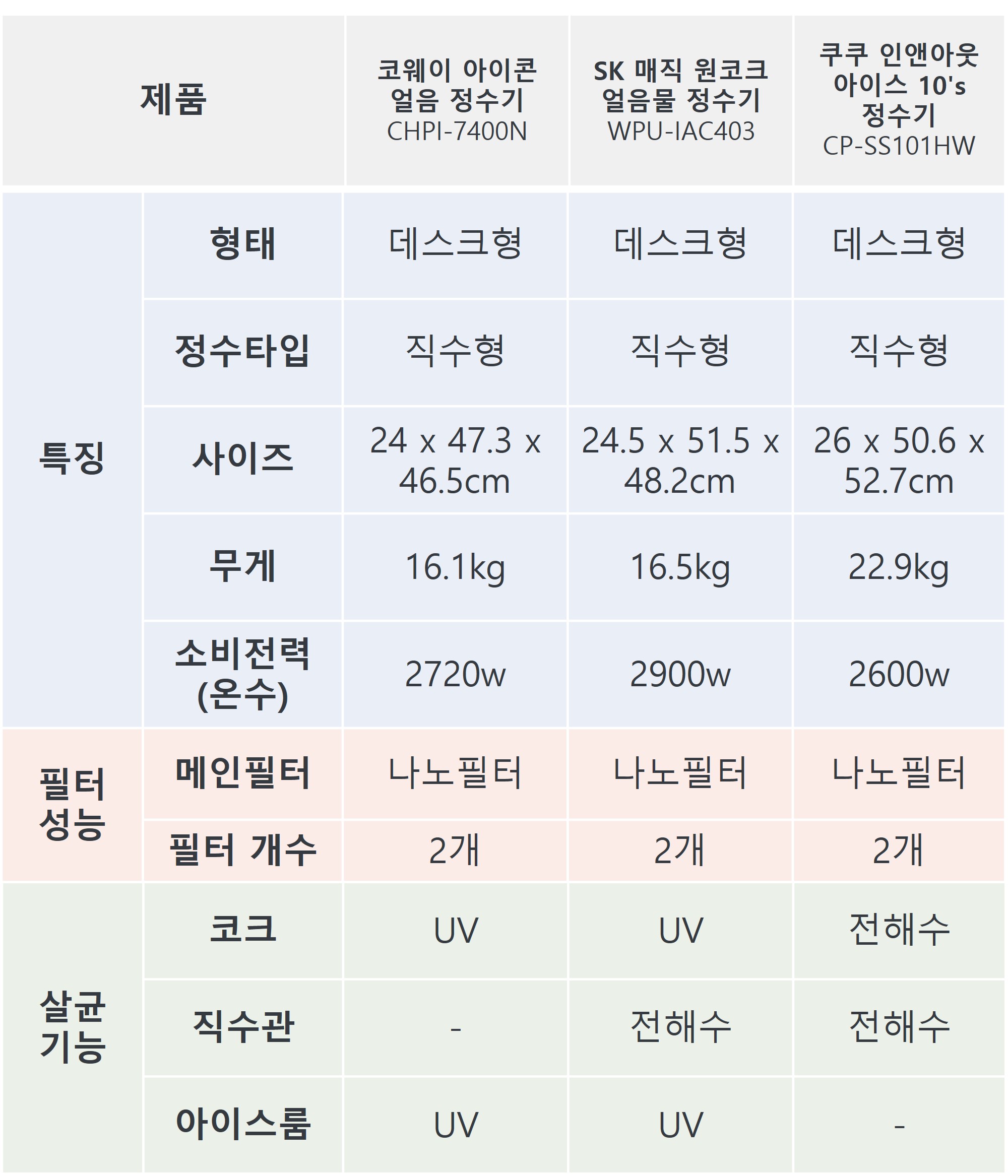 얼음정수기렌탈가격비교 알뜰팁 요약 2