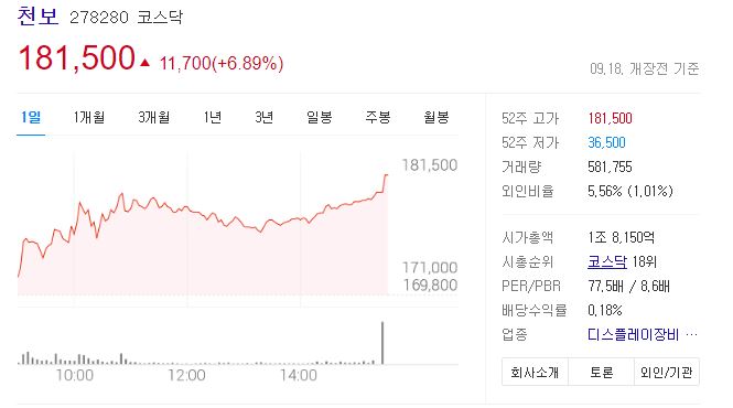  천보 주가 전망