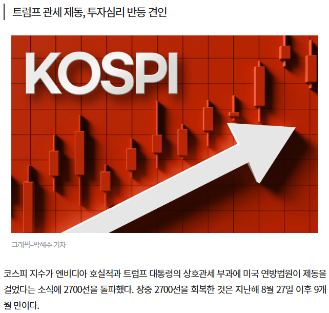 코스피200이란