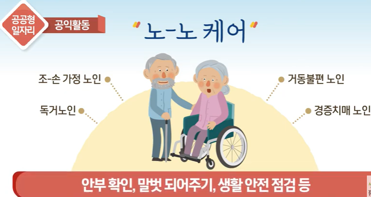 노노케어