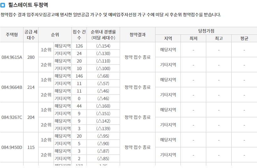 천안아이파크시티-10