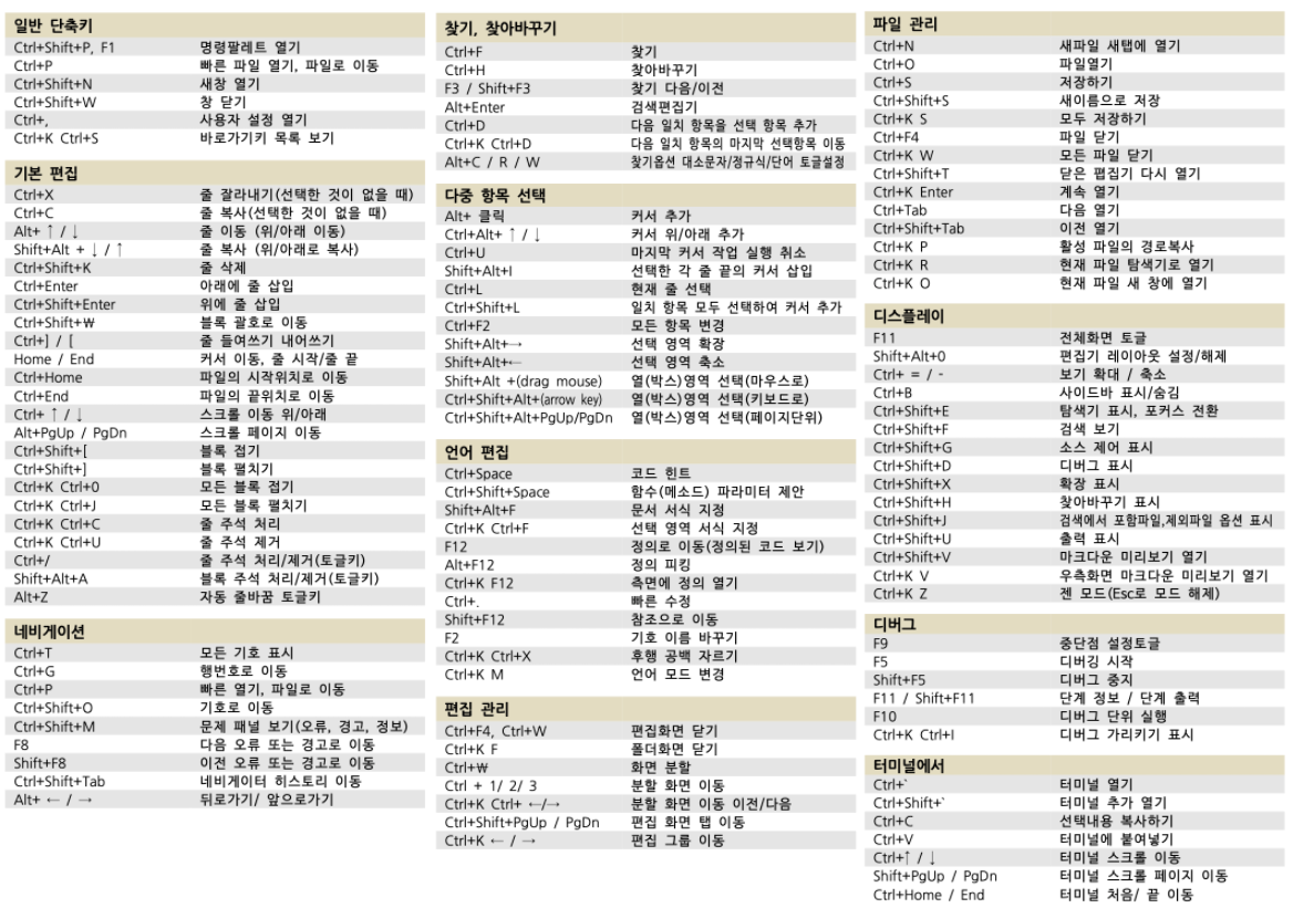 팁스토리