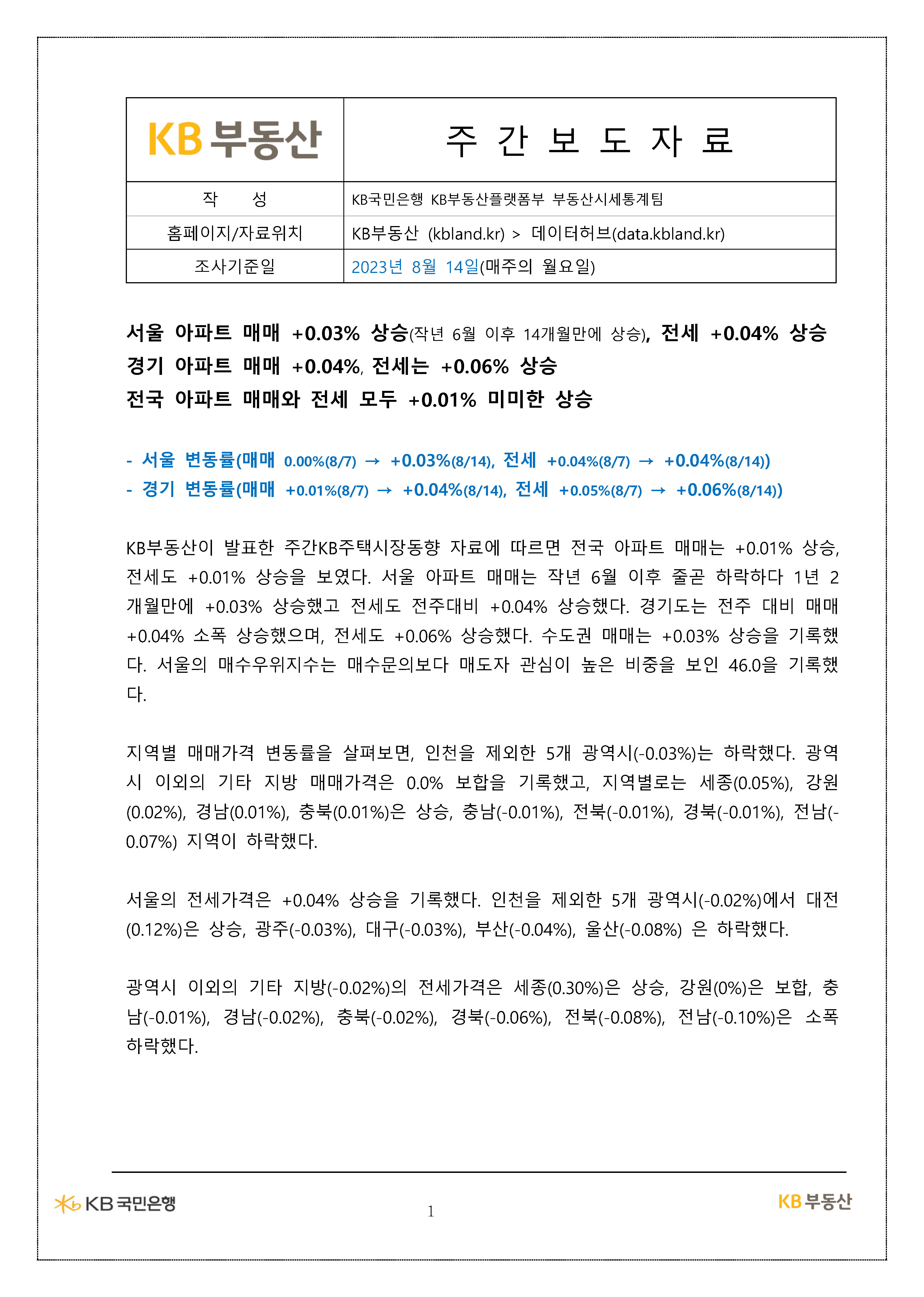  KB부동산 주간보도자료 [2023.08.14 기준]
