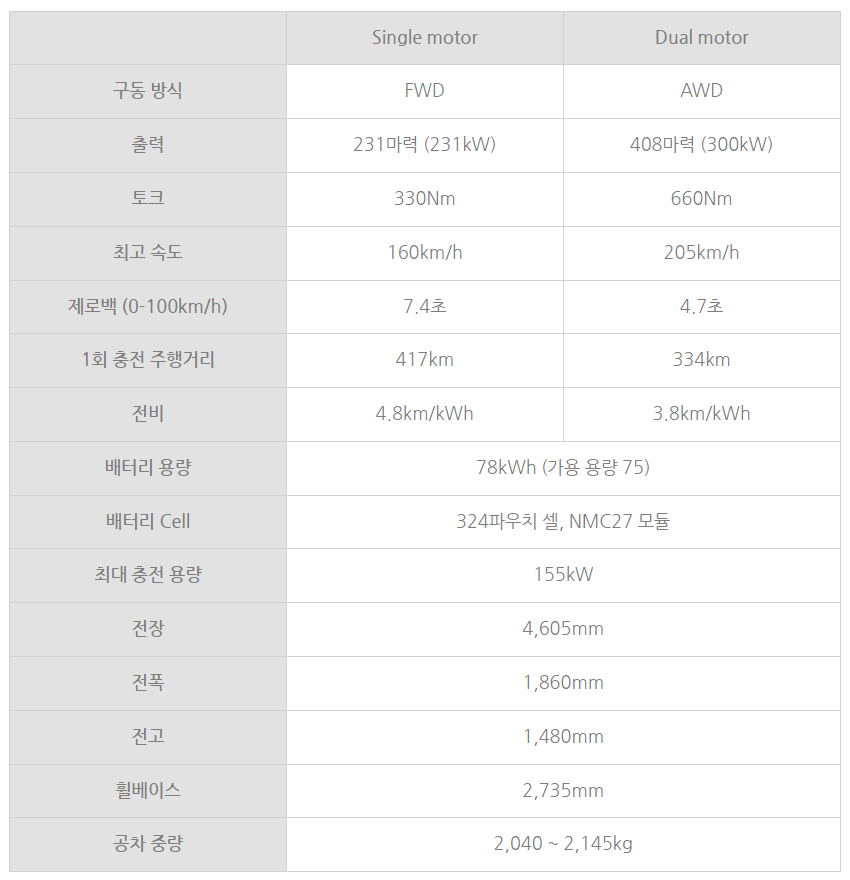 폴스타2 가격 전기차 보조금 사전예약