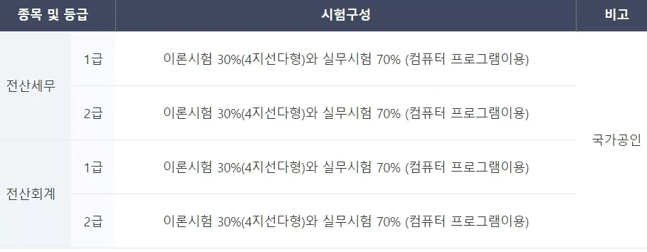 시험 등급 구분