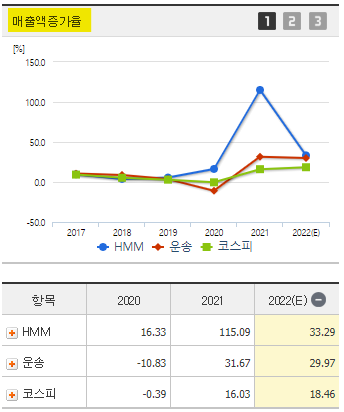 HMM 주가 전망 및 기업 분석 목표 배당금 주식 수익률