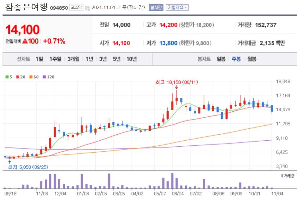 위드코로나 관련주 대장주 TOP20 종목