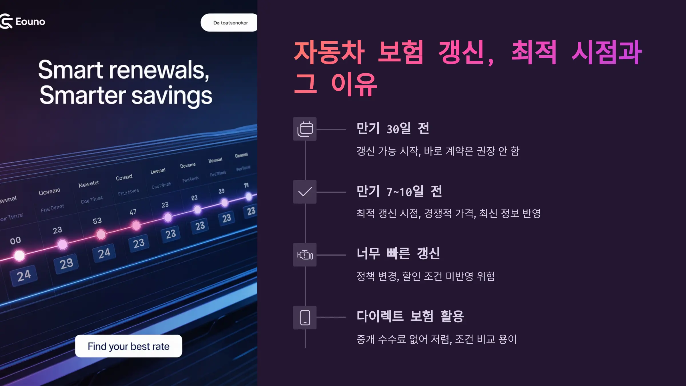 자동차 보험 갱신, 최적 시점과 그 이유