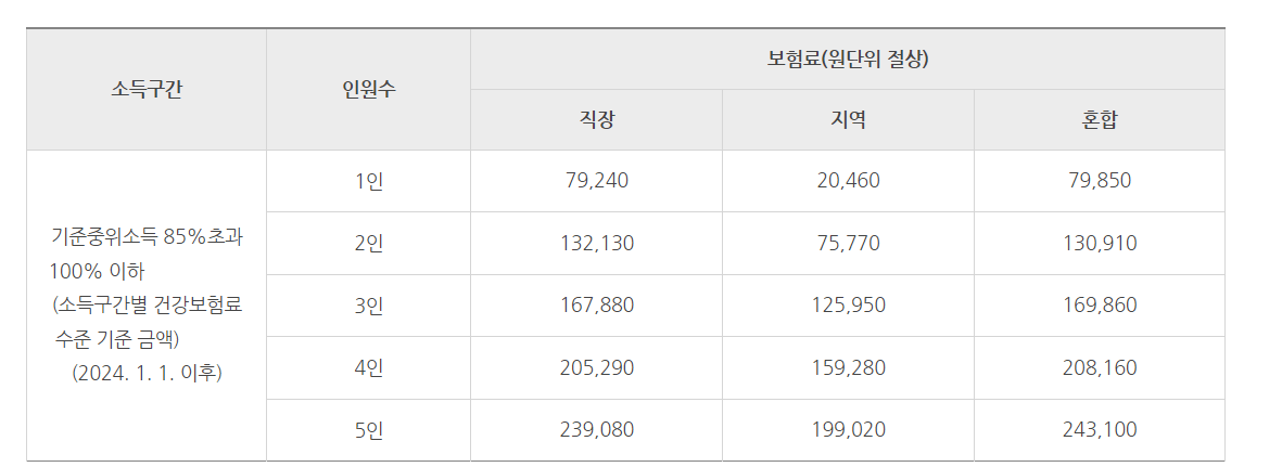 소득구간 표